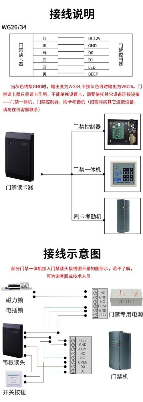 源头厂家热销ID门禁读卡器 射频感应刷卡器RS485读卡器Syris读头全面解析